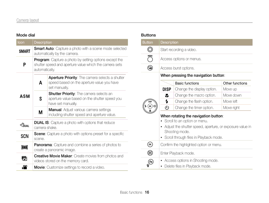 Samsung EC-WB750ZBPBUS user manual Icon, Button Description 