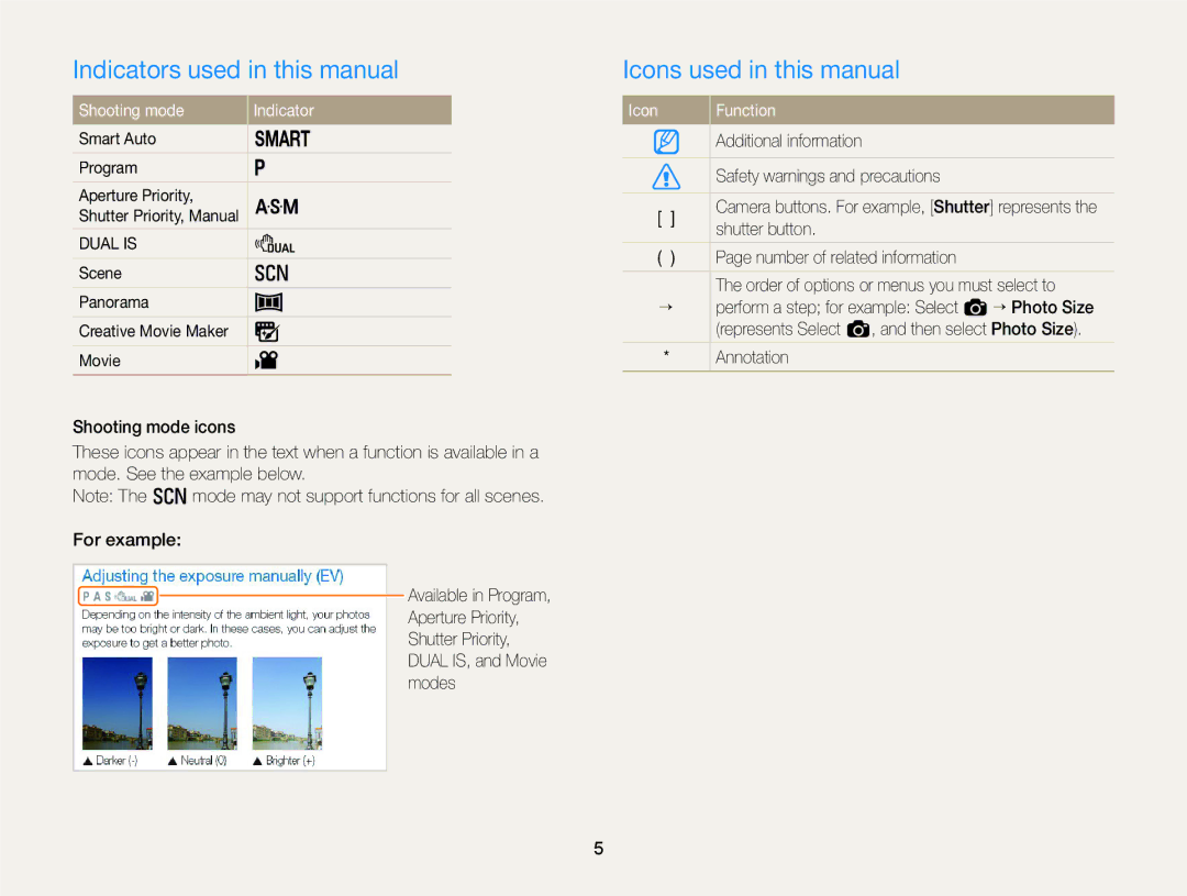 Samsung EC-WB750ZBPBUS Indicators used in this manual, Icons used in this manual, Shooting mode Indicator, Icon Function 