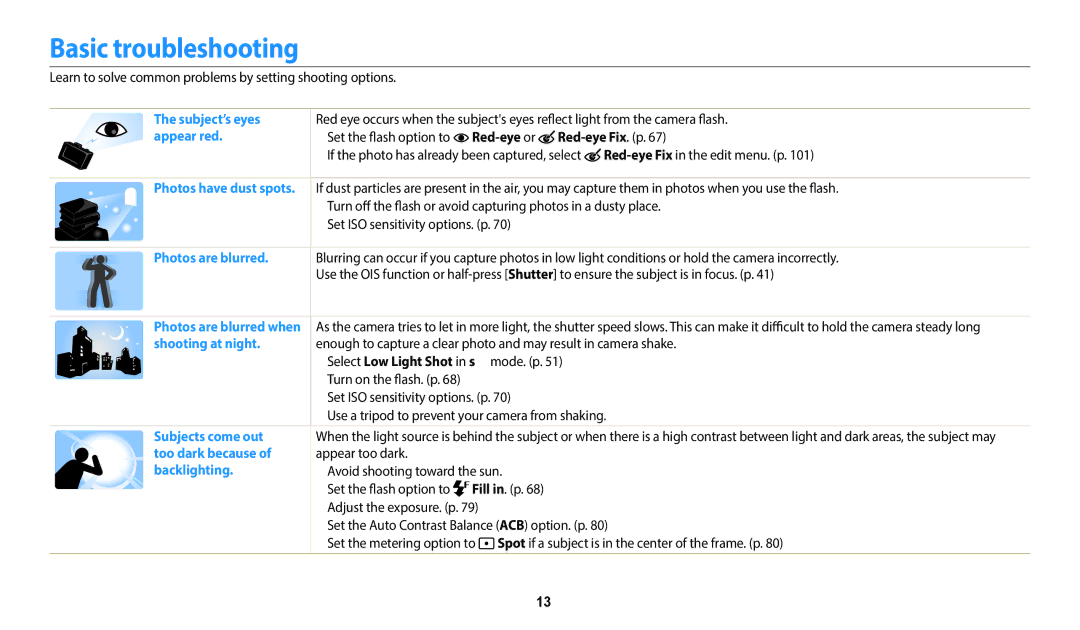 Samsung ECWB800FFPRUS, EC-WB800FBPRUS, EC-WB800FBPBUS, EC-WB800FBPWUS Basic troubleshooting, Red-eye or Red-eye Fix. p 