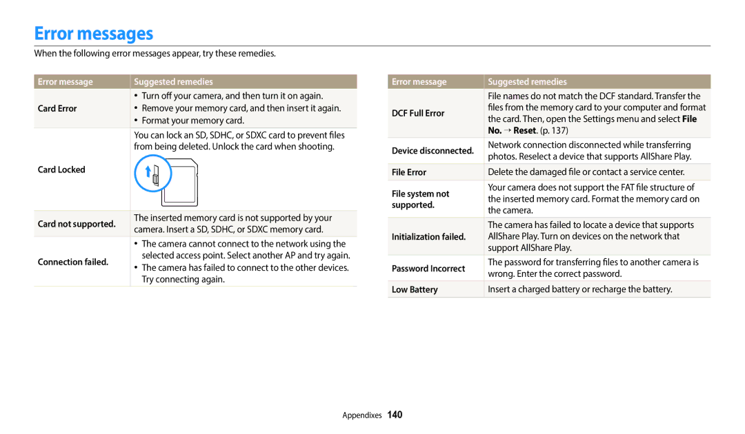 Samsung EC-WB800FBPWUS, EC-WB800FBPRUS, EC-WB800FBPBUS, ECWB800FFPRUS Error messages, Error message Suggested remedies 