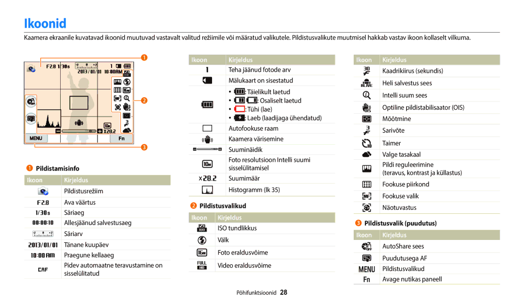 Samsung EC-WB800FFPBE2, EC-WB800FBPWE2, EC-WB700ZBPBE2, EC-WB800FBPBE2, EC-WB800FFPWE2 manual Ikoonid, Ikoon Kirjeldus 