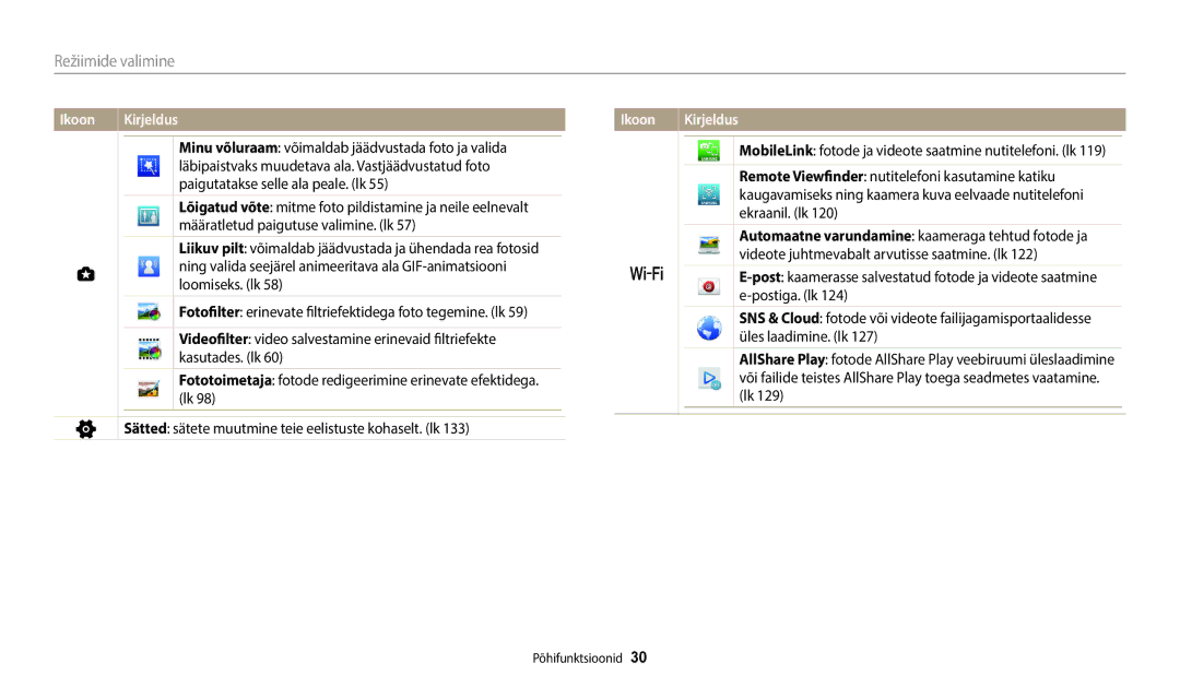 Samsung EC-WB700ZBPBE2 Minu võluraam võimaldab jäädvustada foto ja valida, Paigutatakse selle ala peale. lk, Loomiseks. lk 