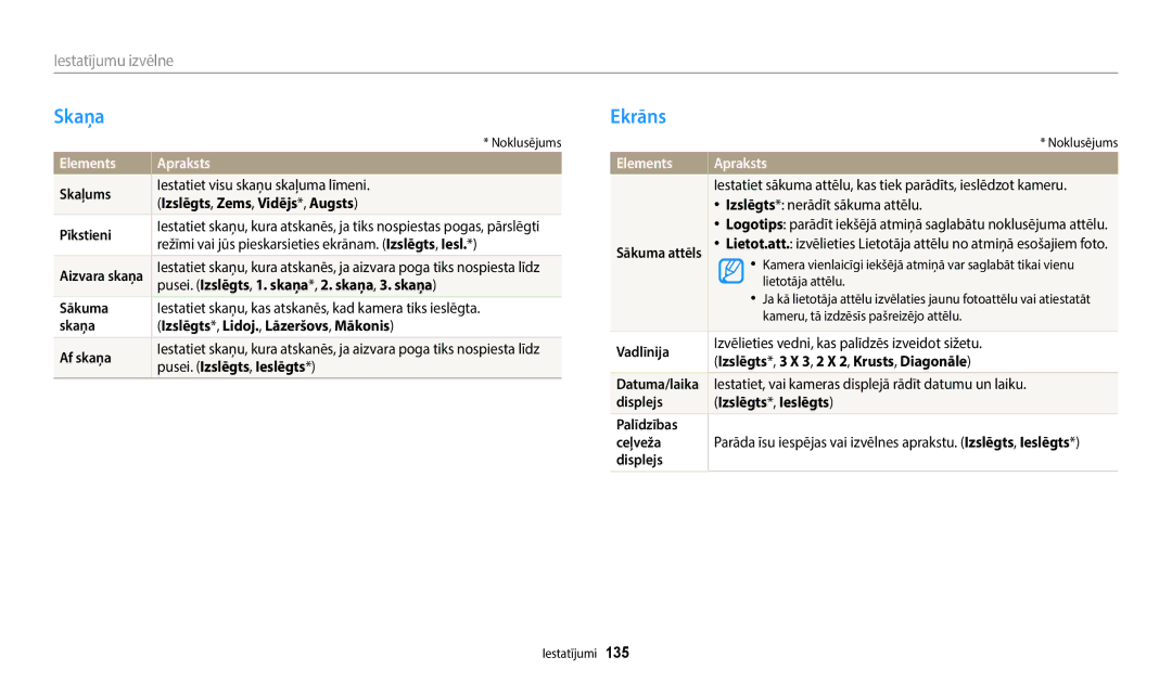 Samsung EC-WB700ZBPBE2, EC-WB800FBPWE2, EC-WB800FBPBE2, EC-WB800FFPWE2, EC-WB800FFPBE2 manual Skaņa, Ekrāns, Elements Apraksts 