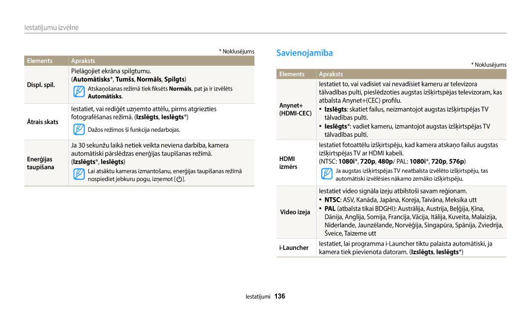 Samsung EC-WB800FBPBE2, EC-WB800FBPWE2, EC-WB700ZBPBE2, EC-WB800FFPWE2, EC-WB800FFPBE2 manual Savienojamība, Elements 