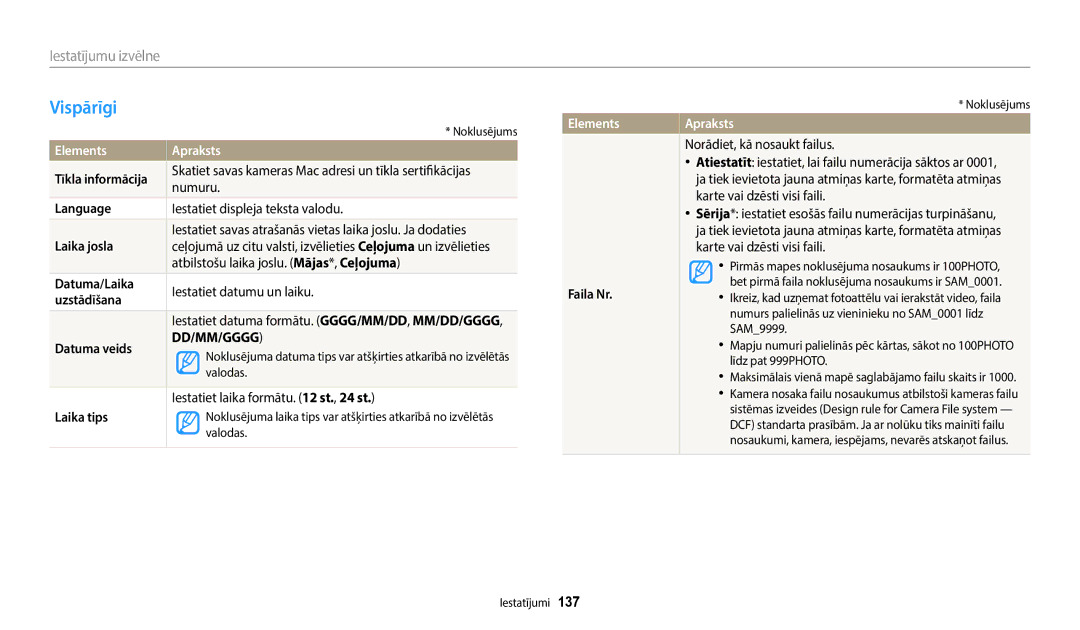 Samsung EC-WB800FFPWE2, EC-WB800FBPWE2, EC-WB700ZBPBE2, EC-WB800FBPBE2, EC-WB800FFPBE2 manual Vispārīgi 