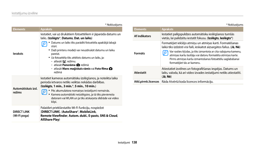 Samsung EC-WB800FFPBE2 Ieraksts, Izslēgts, 1 min., 3 min.*, 5 min., 10 min, Direct LINK. AutoShare*, MobileLink, Formāts 