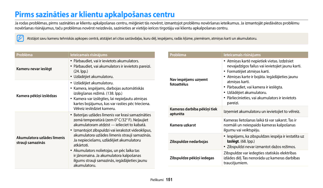 Samsung EC-WB800FBPBE2, EC-WB800FBPWE2 Pirms sazināties ar klientu apkalpošanas centru, Problēma Ieteicamais risinājums 