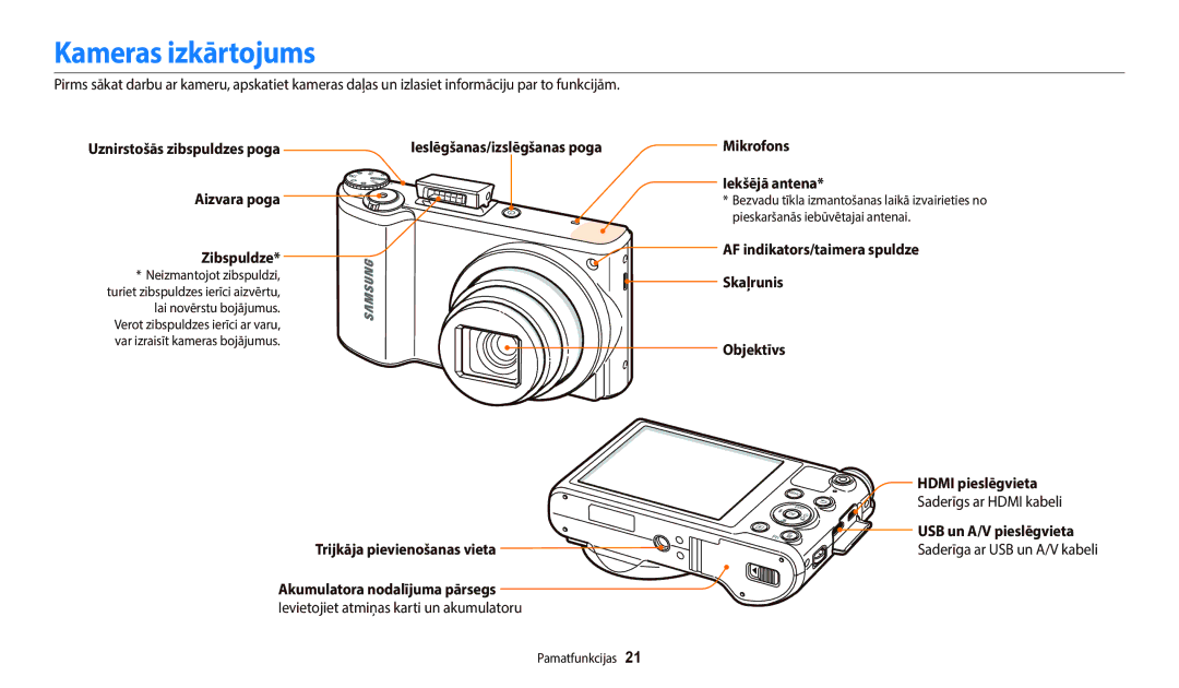 Samsung EC-WB800FBPBE2 manual Kameras izkārtojums, Aizvara poga Zibspuldze, Ieslēgšanas/izslēgšanas poga, Iekšējā antena 