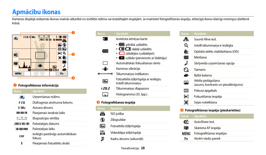 Samsung EC-WB800FFPBE2, EC-WB800FBPWE2, EC-WB700ZBPBE2, EC-WB800FBPBE2, EC-WB800FFPWE2 Apmācību ikonas, Ikona Apraksts 