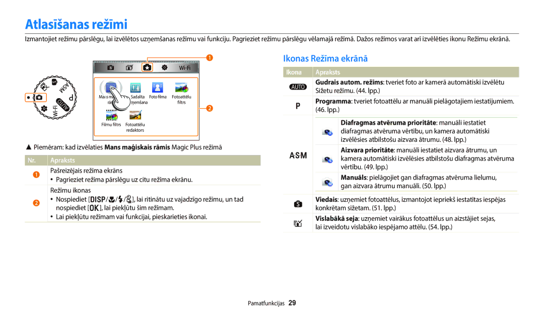 Samsung EC-WB800FBPWE2 manual Atlasīšanas režīmi, Ikonas Režīma ekrānā, Diafragmas atvēruma prioritāte manuāli iestatiet 