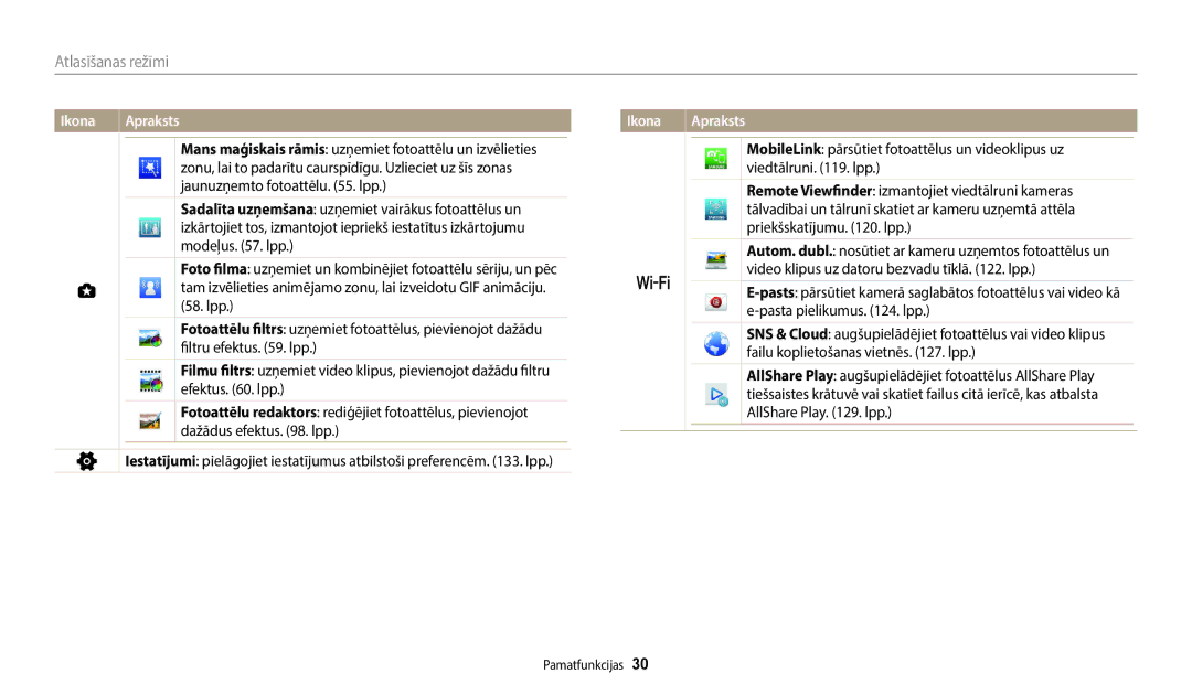 Samsung EC-WB700ZBPBE2, EC-WB800FBPWE2 Jaunuzņemto fotoattēlu . lpp, Modeļus . lpp, Filtru efektus . lpp, Efektus . lpp 