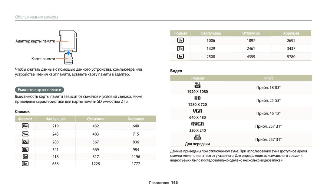 Samsung EC-WB800FBPBE2, EC-WB800FBPWE2 manual Емкость карты памяти, Формат Наилучшее Отличное Хорошее, Формат 30 к/с 