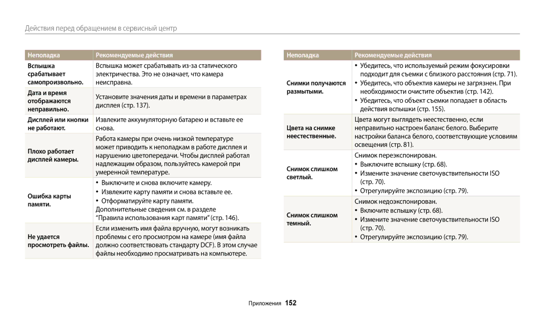 Samsung EC-WB800FBPRRU Срабатывает, Дата и время, Отображаются, Неправильно, Не работают, Плохо работает, Дисплей камеры 