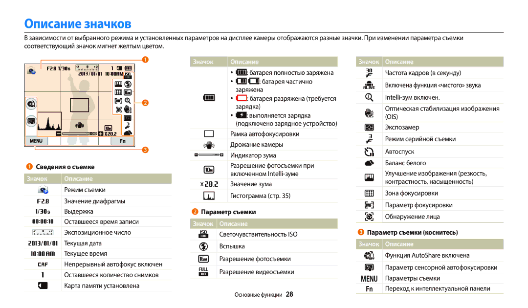 Samsung EC-WB800FFPWRU, EC-WB800FBPWE2, EC-WB700ZBPBE2, EC-WB800FBPBE2, EC-WB800FFPWE2 Описание значков, Значок Описание 