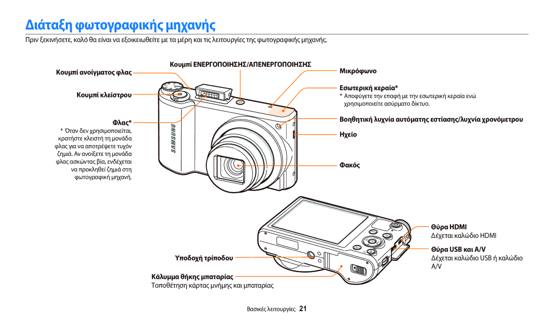 Samsung EC-WB800FFPWE3, EC-WB800FFPBE3, EC-WB800FBPBE3, EC-WB800FBPWE3, EC-WB700ZBPBE3 manual Διάταξη φωτογραφικής μηχανής 