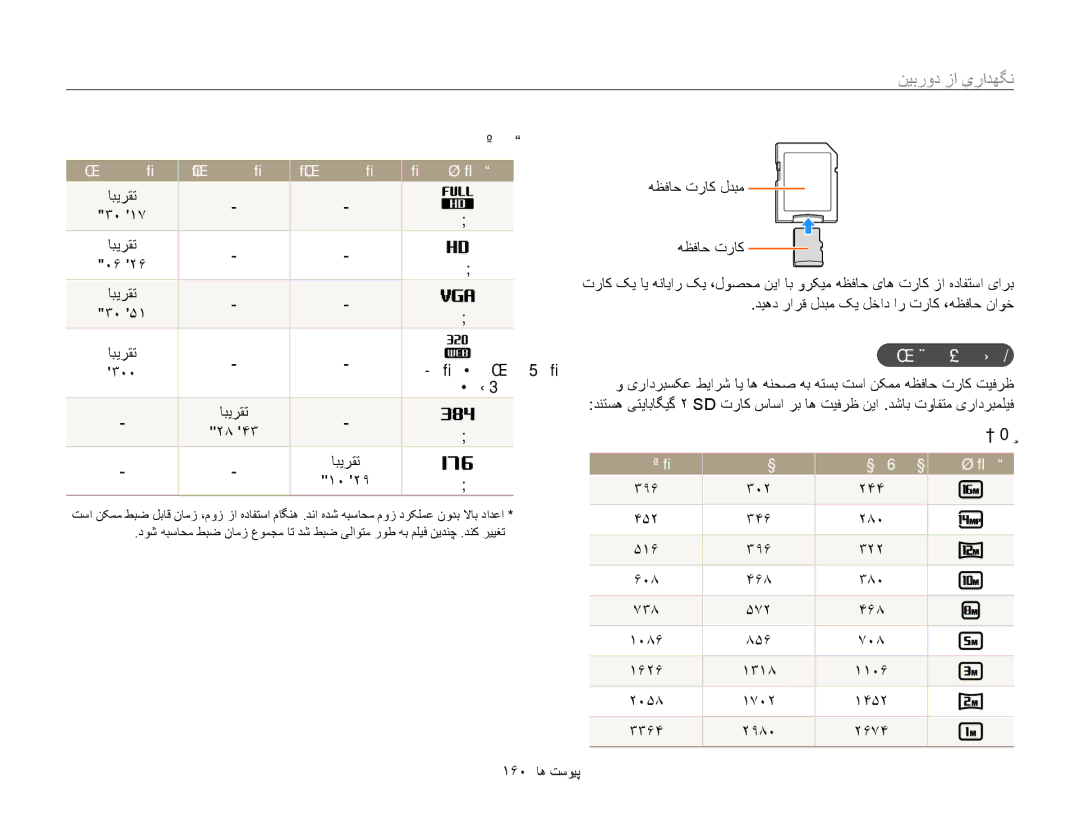 Samsung EC-WB850FBDBAE, EC-WB850FBPBAE, EC-WB850FBPBIL, EC-WB850FDPBME manual هظفاح تراک تیفرظ, بوخ بوخ یلیخ هزادنا 