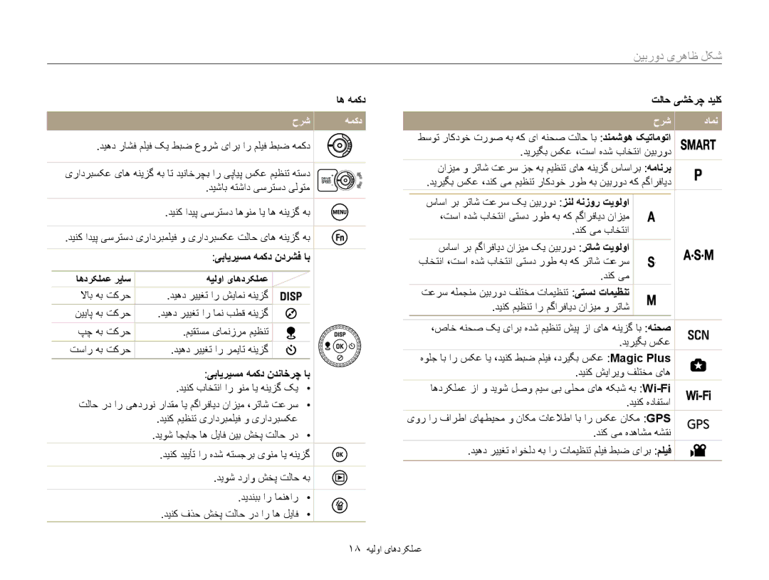 Samsung EC-WB850FBPBIL manual اه همکد تلاح یشخرچ دیلک, حرش همکد, یبايريسم همکد ندرشف اب, اهدرکلمع رياس هیلوا یاهدرکلمع 