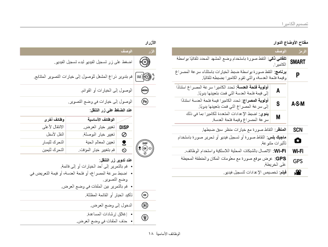 Samsung EC-WB850FBPBIL manual رارزلأا راودلا عاضولأا حاتفم, فصولا رزلا زمرلا, لقنتلا رز ىلع طغضلا دنع, لقنتلا رز ريودت دنع 