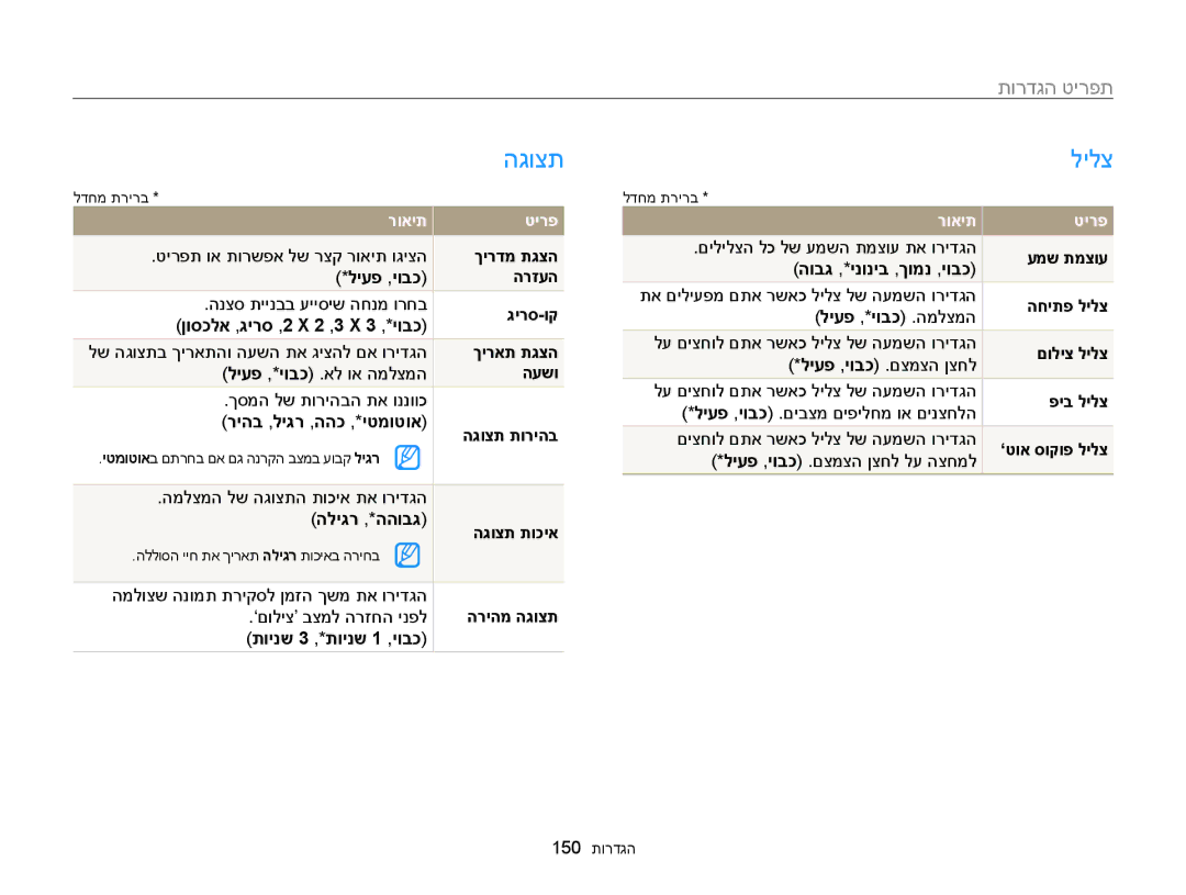 Samsung EC-WB850FBPBIL, EC-WB850FBPBAE manual הגוצת, לילצ, תפריט הגדרות, רואית טירפ 