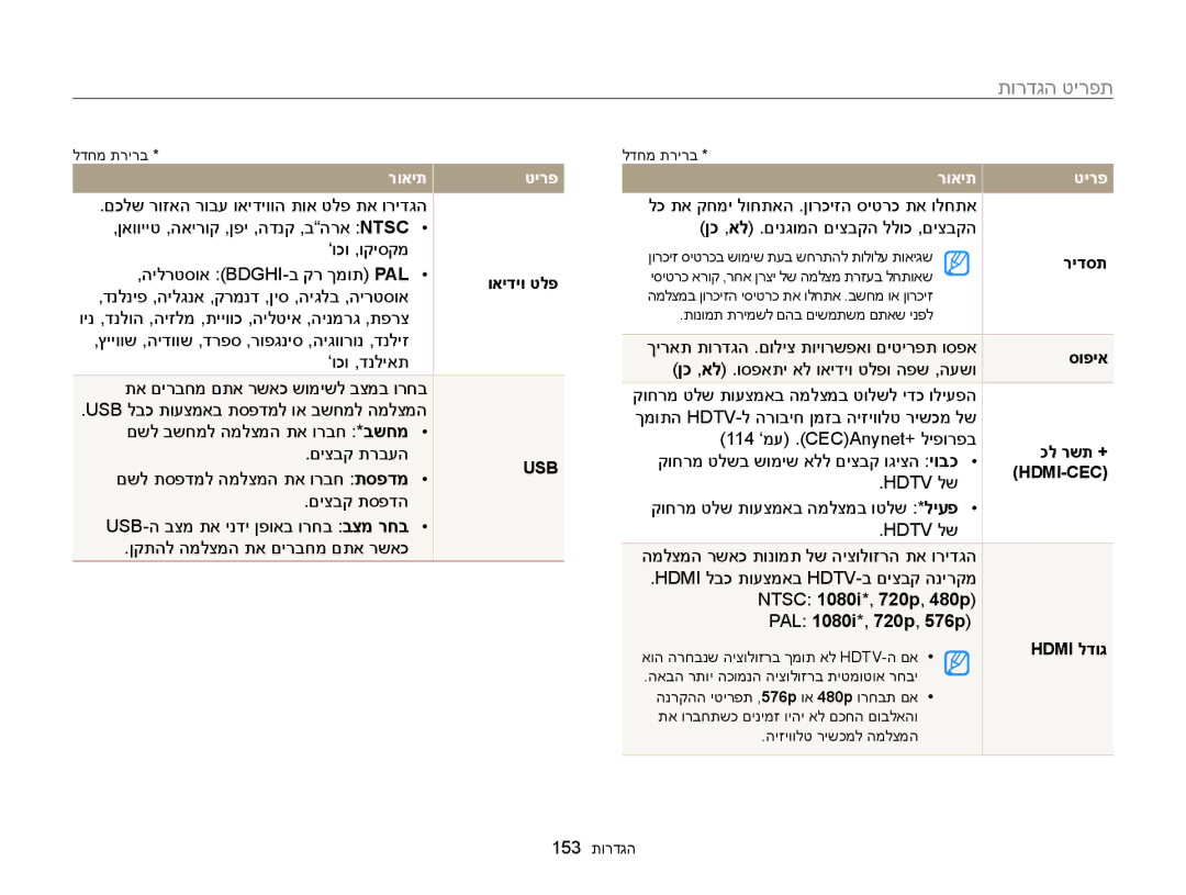 Samsung EC-WB850FBPBAE manual ואידיו טלפ, רידסת, כל רשת +, Ntsc 1080i*, 720p, 480p PAL 1080i*, 720p, 576p, Hdmi לדוג 