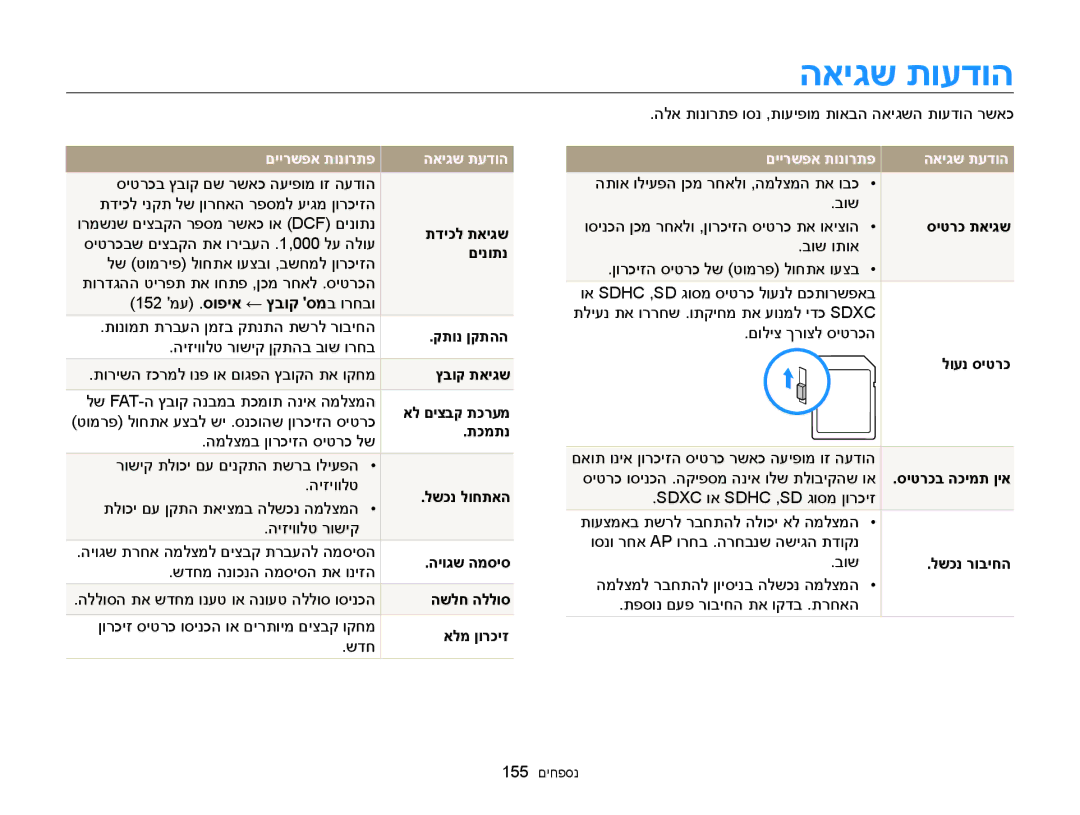 Samsung EC-WB850FBPBAE, EC-WB850FBPBIL manual האיגש תועדוה, םיירשפא תונורתפ האיגש תעדוה 