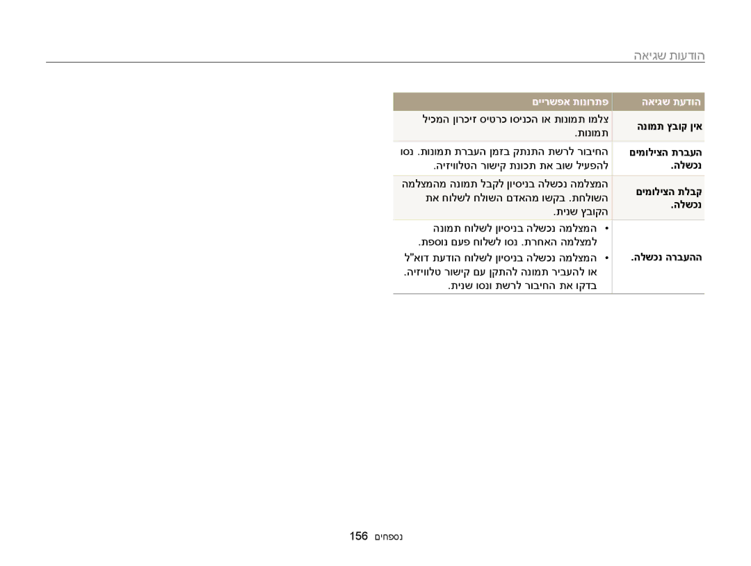 Samsung EC-WB850FBPBIL, EC-WB850FBPBAE manual הודעות שגיאה 