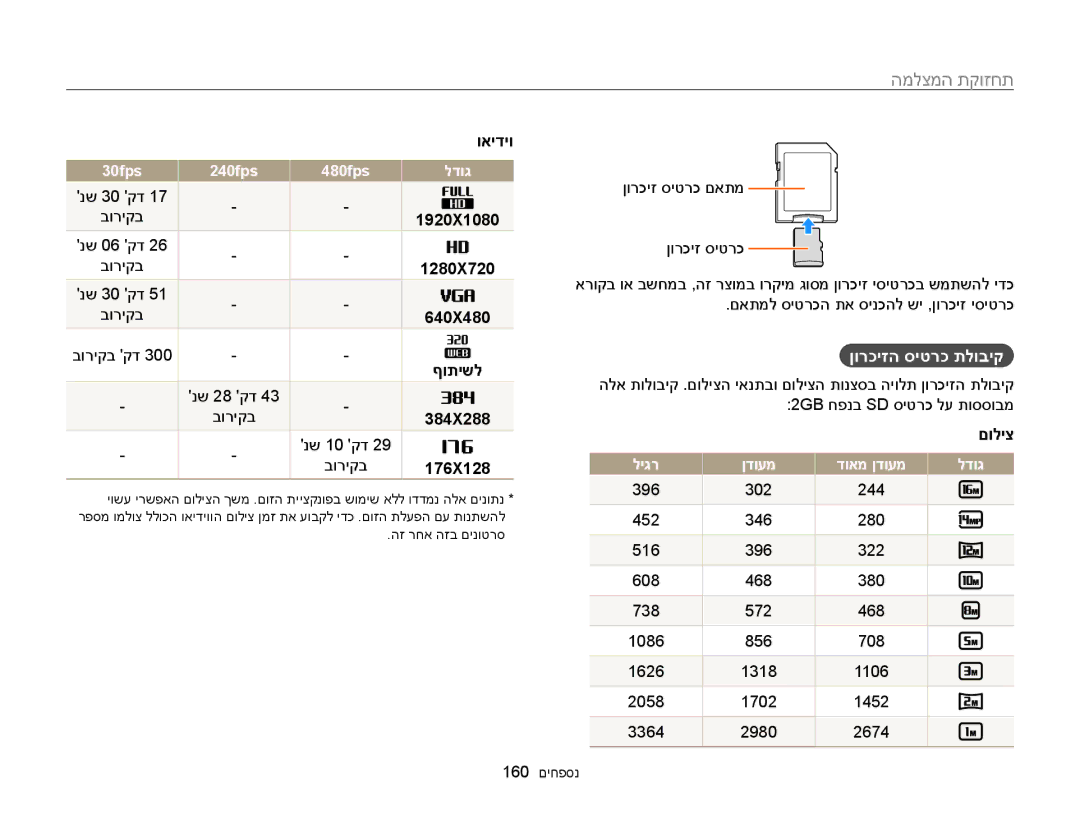 Samsung EC-WB850FBPBIL, EC-WB850FBPBAE ןורכיזה סיטרכ תלוביק, 30fps 240fps 480fps לדוג, םוליצ, ליגר ןדועמ דואמ ןדועמ לדוג 