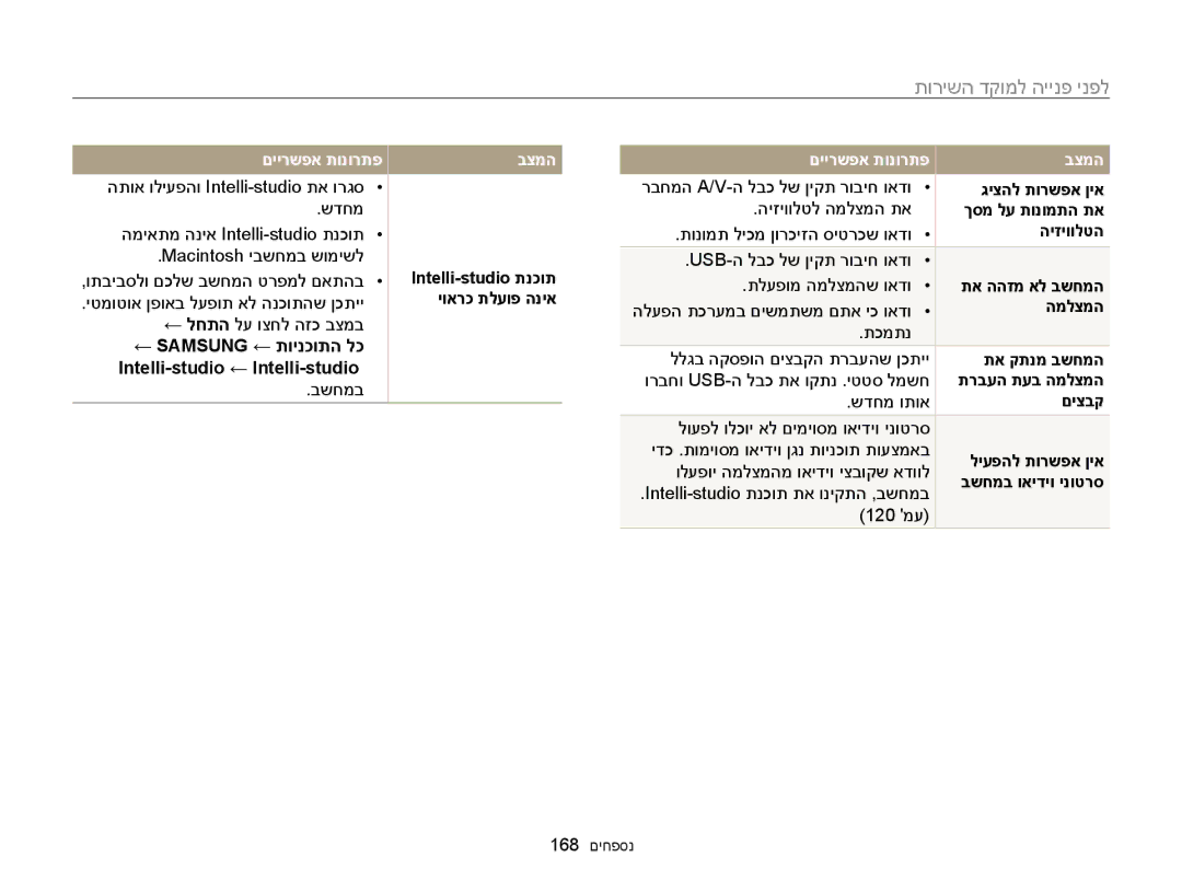 Samsung EC-WB850FBPBIL, EC-WB850FBPBAE manual בצמה םיירשפא תונורתפ 