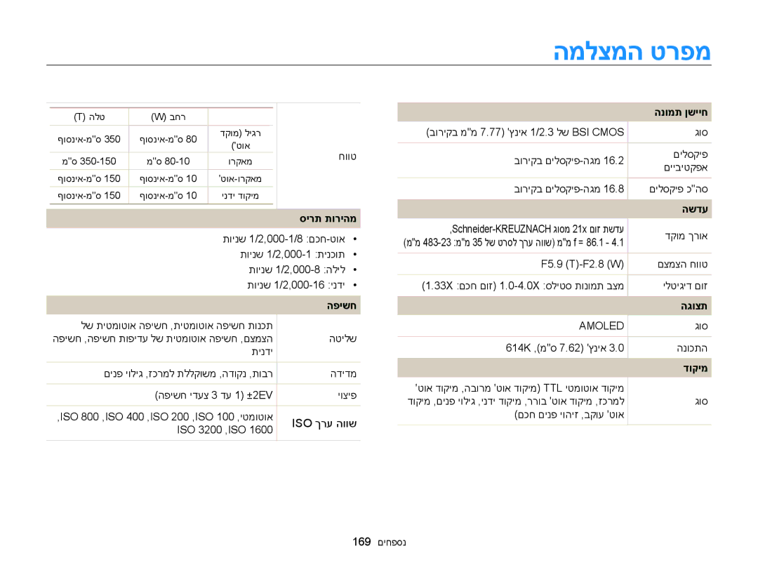 Samsung EC-WB850FBPBAE, EC-WB850FBPBIL manual המלצמה טרפמ, סירת תוריהמ, הפישח, הנומת ןשייח, דוקימ 