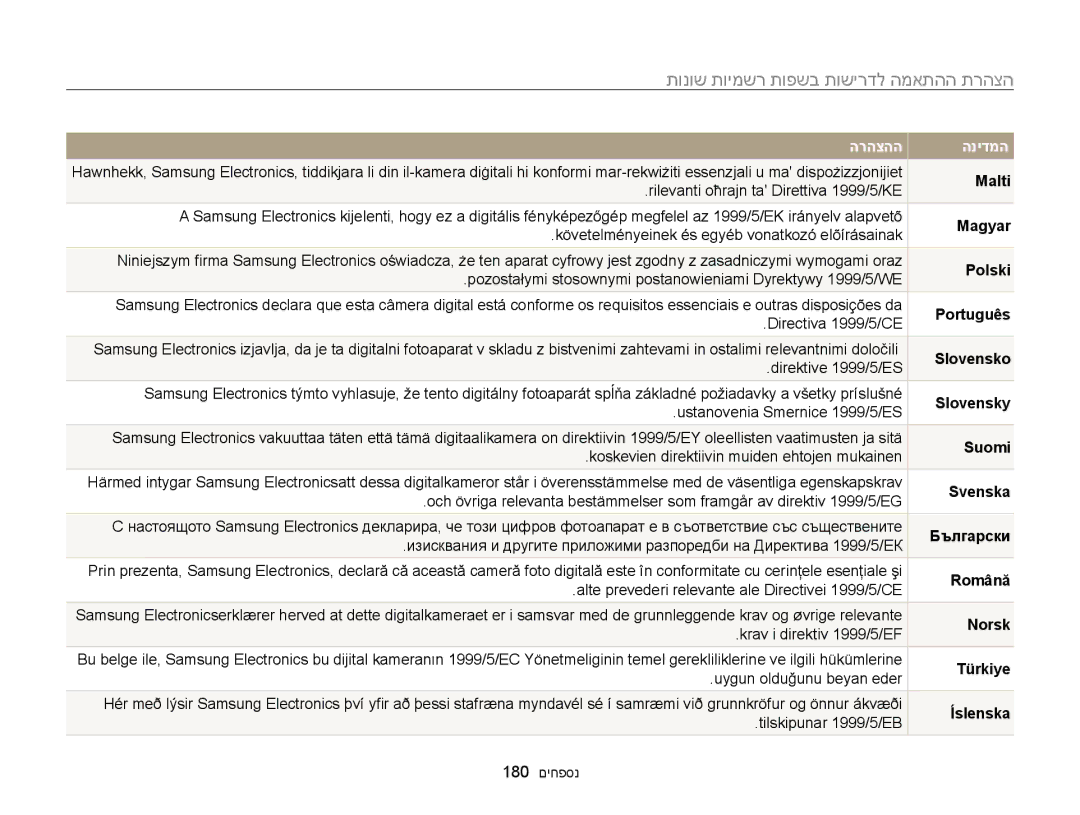 Samsung EC-WB850FBPBIL, EC-WB850FBPBAE manual הצהרת ההתאמה לדרישות בשפות רשמיות שונות 