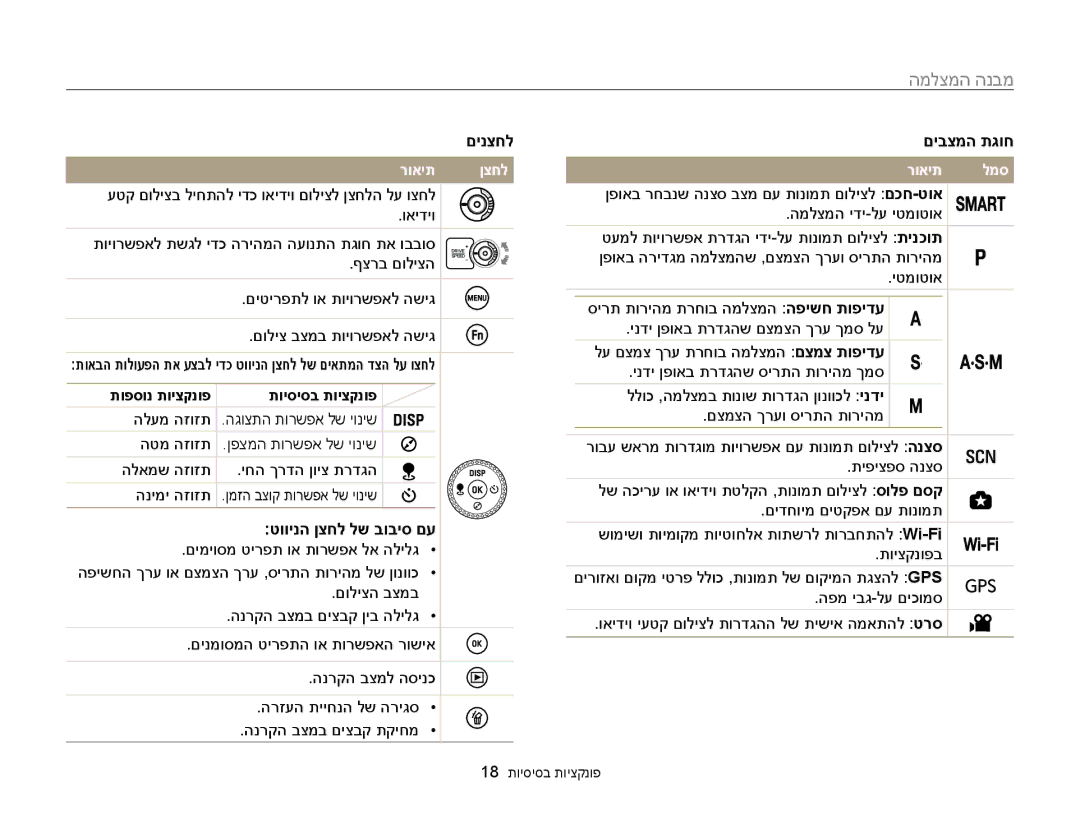 Samsung EC-WB850FBPBIL מבנה, םינצחל םיבצמה תגוח, רואית ןצחל למס, תופסונ תויצקנופ תויסיסב תויצקנופ, טווינה ןצחל לש בוביס םע 