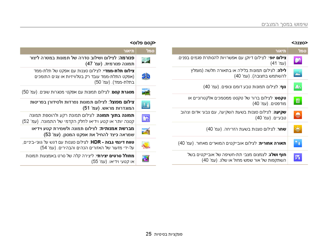 Samsung EC-WB850FBPBAE, EC-WB850FBPBIL שימוש במסך המצבים, 40 ’מע .םיפונו םמוד עבט תונומת םוליצל ףונ, 25 פונקציות בסיסיות 