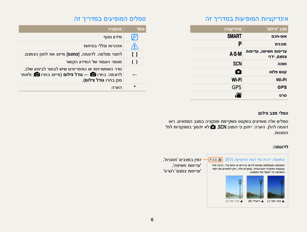 Samsung EC-WB850FBPBIL, EC-WB850FBPBAE manual הז ךירדמב םיעיפומה םילמס, הז ךירדמב תועיפומה תויצקידניא, היצקנופ למס 