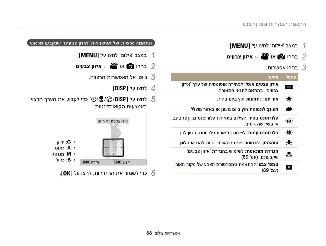 Samsung EC-WB850FBPBIL םיעבצ ןוזיא ←, היוצרה תורשפאה לא וטוונ 3, לע וצחל ,תורדגהה תא רומשל ידכ6 לע וצחל ’םוליצ‘ בצמב1 