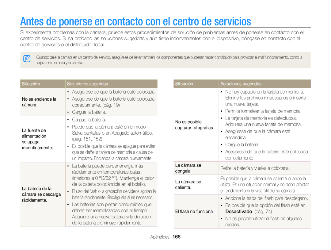 Samsung EC-WB850FBPBTW manual Antes de ponerse en contacto con el centro de servicios, Situación Soluciones sugeridas 