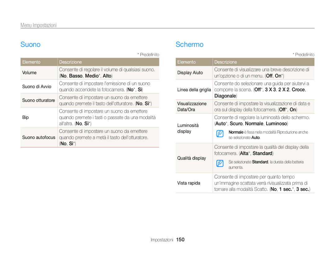 Samsung EC-WB850FDDBME, EC-WB850FBPBE1 manual Suono, Schermo, Menu Impostazioni, Elemento Descrizione 