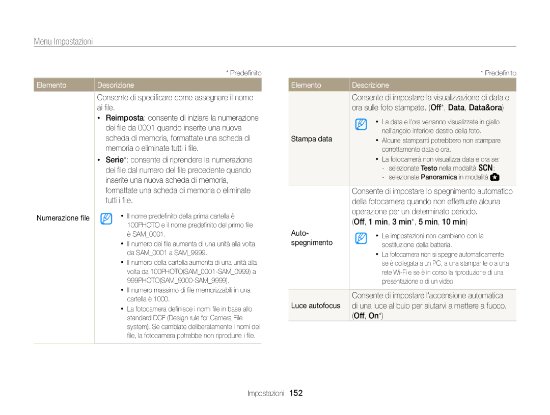 Samsung EC-WB850FDDBME Consente di specificare come assegnare il nome ai file, Numerazione file, Stampa data, Spegnimento 