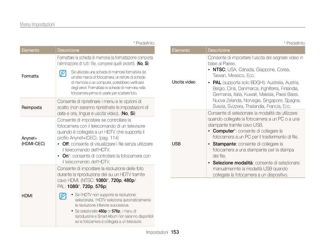 Samsung EC-WB850FBPBE1 manual Formatta, Data e ora, lingua e uscita video. No, Sì, Consente di impostare se controllare la 