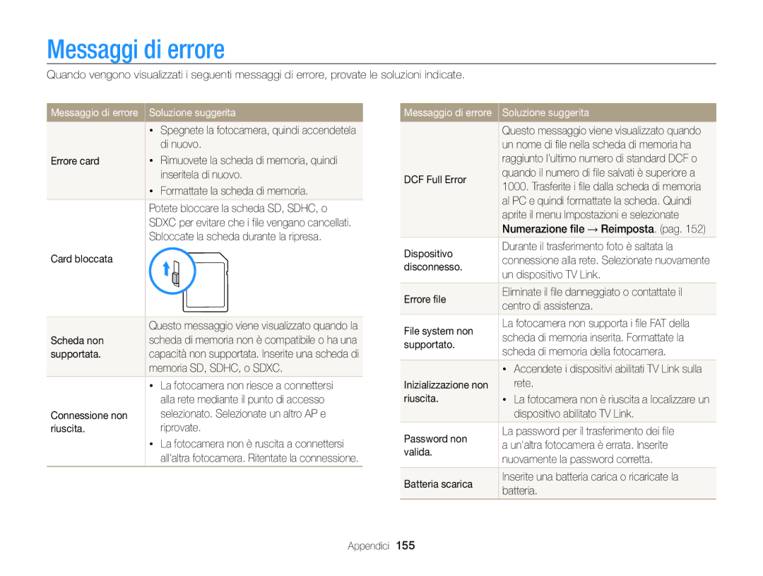 Samsung EC-WB850FBPBE1, EC-WB850FDDBME manual Messaggi di errore, Soluzione suggerita 