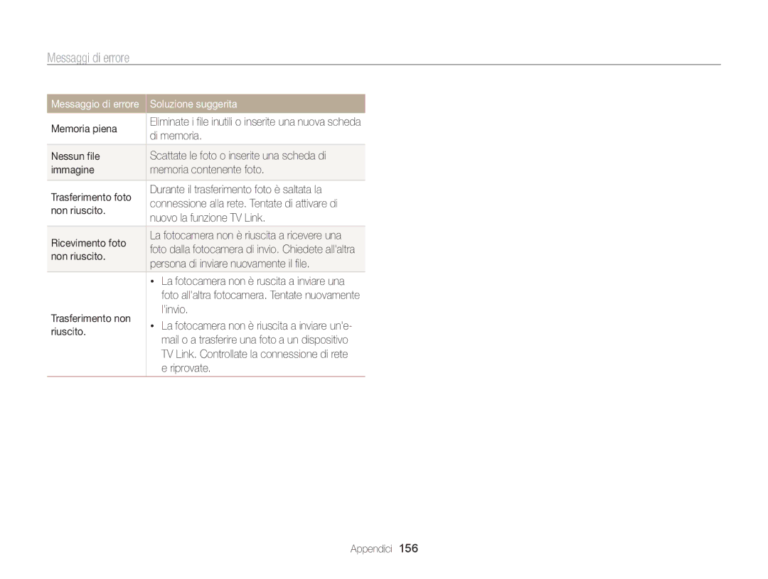 Samsung EC-WB850FDDBME, EC-WB850FBPBE1 manual Messaggi di errore 