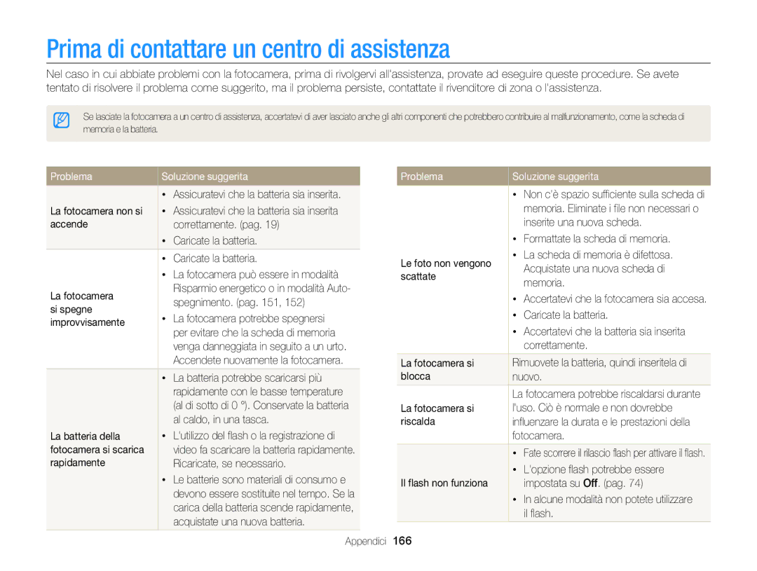 Samsung EC-WB850FDDBME, EC-WB850FBPBE1 manual Prima di contattare un centro di assistenza, Problema Soluzione suggerita 