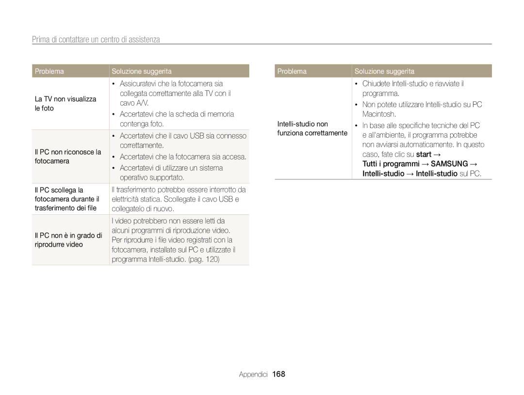 Samsung EC-WB850FDDBME manual Assicuratevi che la fotocamera sia, La TV non visualizza, Cavo A/V, Le foto, Contenga foto 