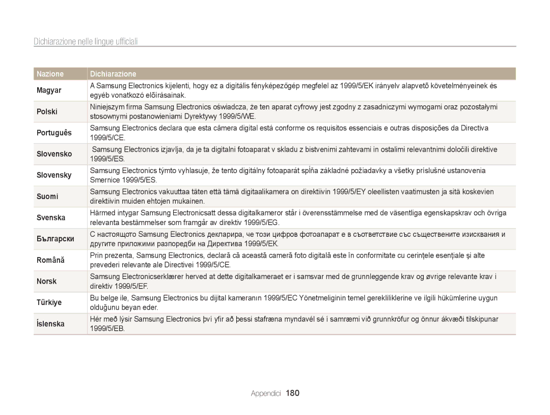 Samsung EC-WB850FDDBME, EC-WB850FBPBE1 manual Dichiarazione nelle lingue ufficiali 