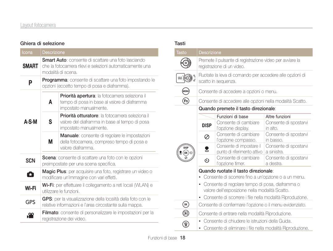 Samsung EC-WB850FDDBME, EC-WB850FBPBE1 manual Icona, Descrizione 