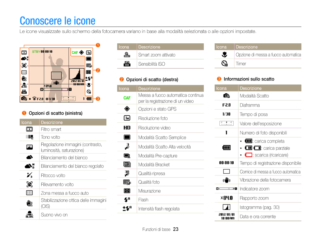 Samsung EC-WB850FBPBE1, EC-WB850FDDBME manual Conoscere le icone, Icona Descrizione 