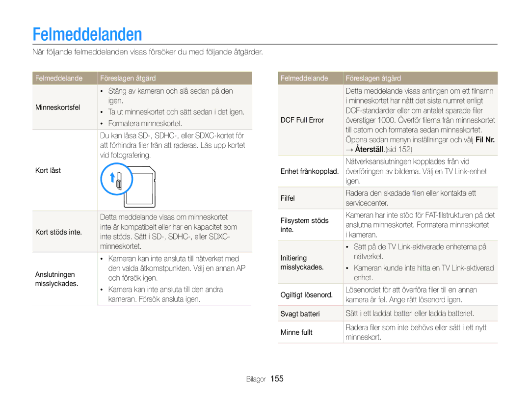 Samsung EC-WB850FBPBE2 manual Felmeddelanden, Felmeddelande Föreslagen åtgärd 