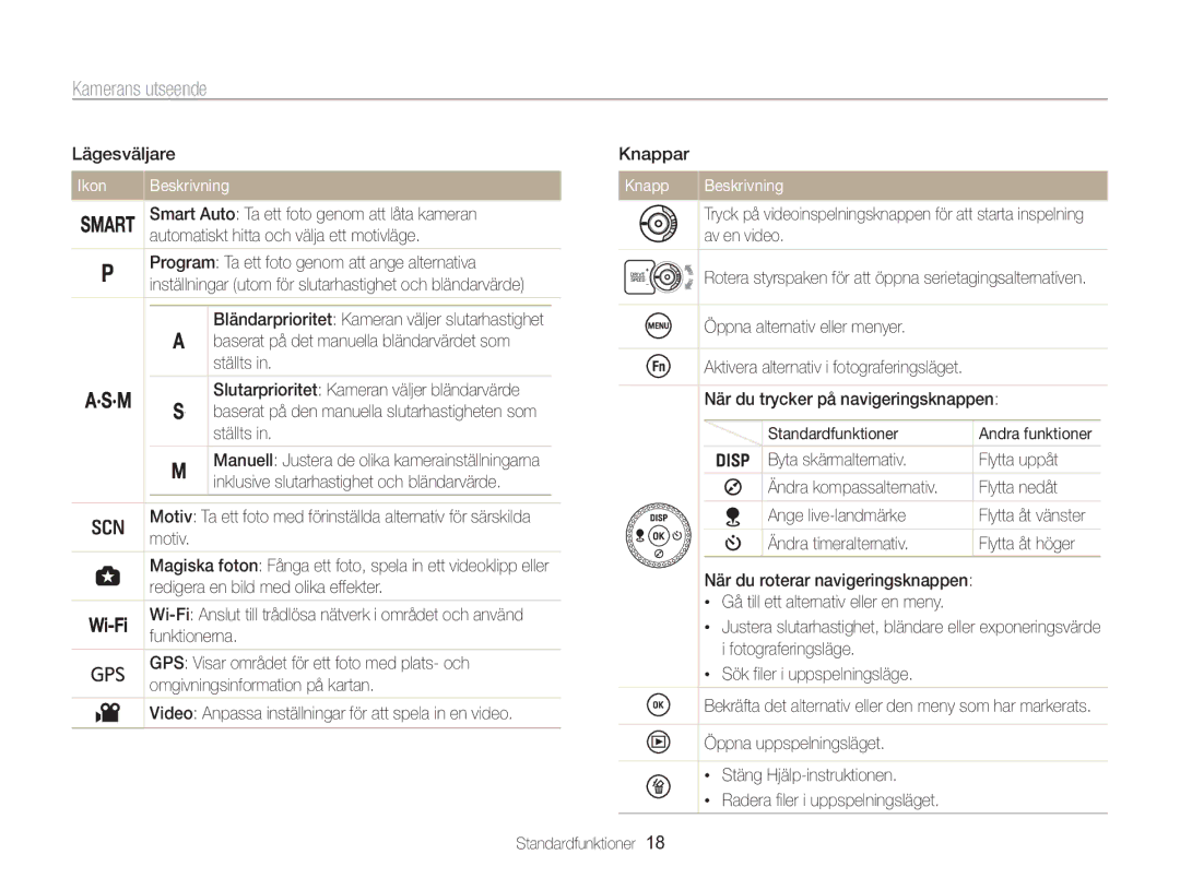 Samsung EC-WB850FBPBE2 manual Lägesväljare Knappar, Ikon Beskrivning Knapp, Smart Auto Ta ett foto genom att låta kameran 