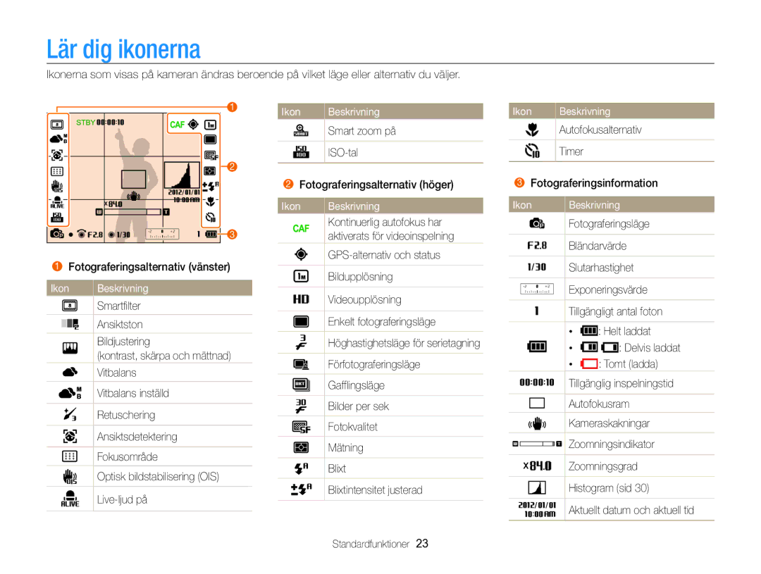 Samsung EC-WB850FBPBE2 manual Lär dig ikonerna, Ikon Beskrivning Smart zoom på ISO-tal 