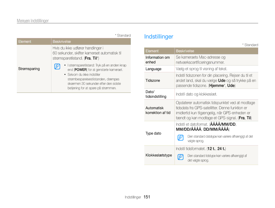 Samsung EC-WB850FBPBE2 manual Indstillinger, Element 