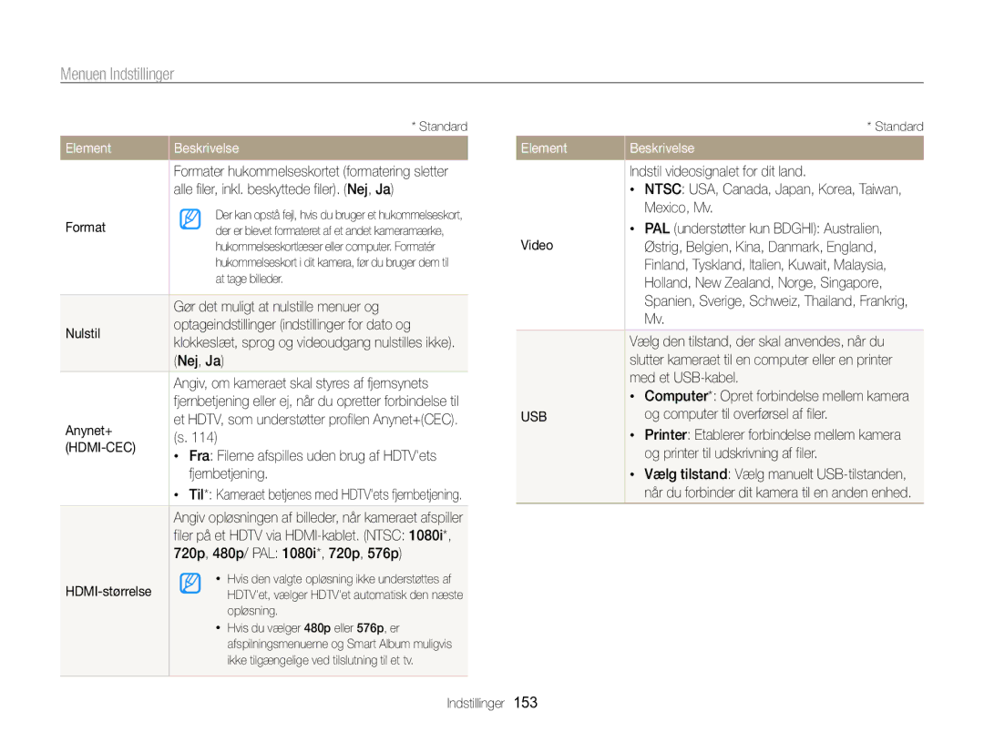 Samsung EC-WB850FBPBE2 manual Alle filer, inkl. beskyttede filer. Nej, Ja Format, Anynet+, HDMI-størrelse 